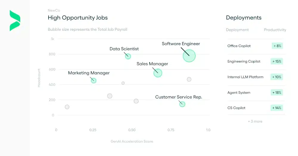 WorkHelix Helps Businesses Actually Figure Out Where AI Makes Sense